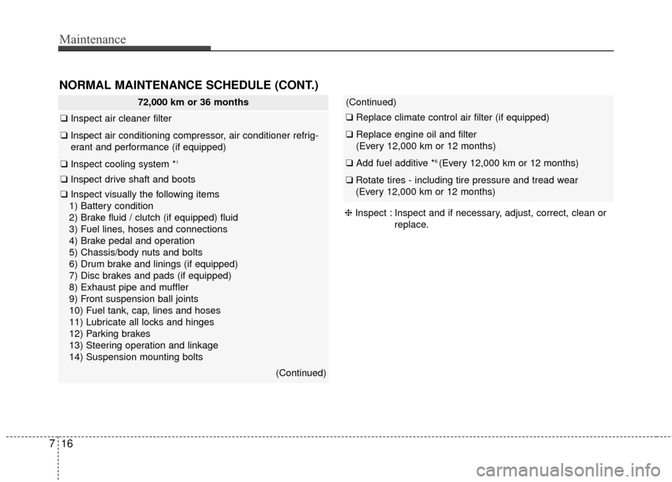 KIA Soul 2016 2.G Owners Manual Maintenance
16
7
(Continued)
❑ Replace climate control air filter (if equipped)
❑Replace engine oil and filter
(Every 12,000 km or 12 months)
❑ Add fuel additive *6 (Every 12,000 km or 12 months KIA Soul 2016 2.G Owners Manual Maintenance
16
7
(Continued)
❑ Replace climate control air filter (if equipped)
❑Replace engine oil and filter
(Every 12,000 km or 12 months)
❑ Add fuel additive *6 (Every 12,000 km or 12 months