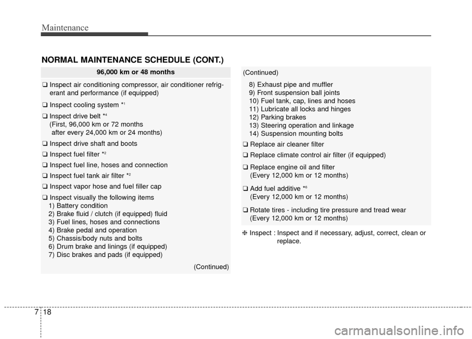 KIA Soul 2016 2.G Owners Manual Maintenance
18
7
NORMAL MAINTENANCE SCHEDULE (CONT.)
96,000 km or 48 months
❑ Inspect air conditioning compressor, air conditioner refrig-
erant and performance (if equipped)
❑ Inspect cooling sys