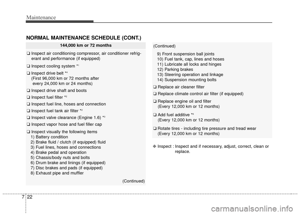 KIA Soul 2016 2.G User Guide Maintenance
22
7
NORMAL MAINTENANCE SCHEDULE (CONT.)
144,000 km or 72 months
❑ Inspect air conditioning compressor, air conditioner refrig-
erant and performance (if equipped)
❑ Inspect cooling sy