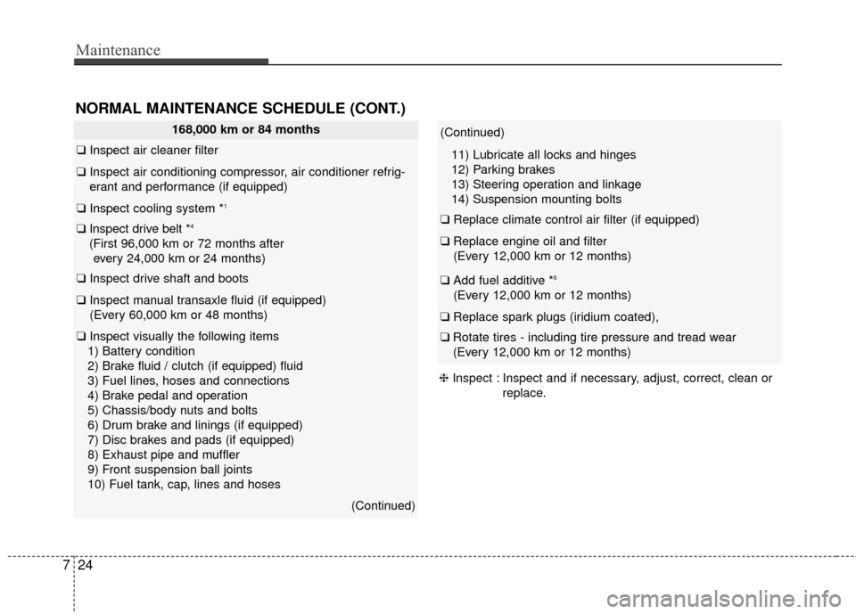 KIA Soul 2016 2.G Owners Manual Maintenance
24
7
(Continued)
11) Lubricate all locks and hinges
12) Parking brakes
13) Steering operation and linkage
14) Suspension mounting bolts
❑ Replace climate control air filter (if equipped)