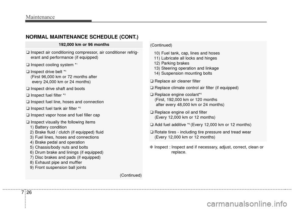 KIA Soul 2016 2.G User Guide Maintenance
26
7
NORMAL MAINTENANCE SCHEDULE (CONT.)
192,000 km or 96 months
❑ Inspect air conditioning compressor, air conditioner refrig-
erant and performance (if equipped)
❑ Inspect cooling sy