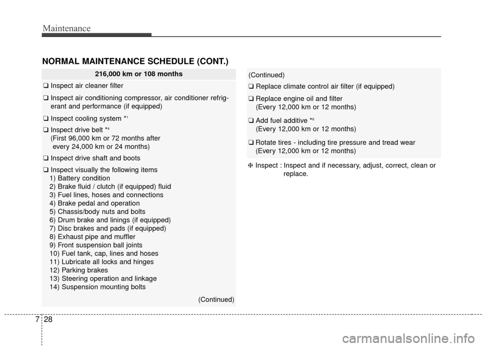 KIA Soul 2016 2.G Owners Manual Maintenance
28
7
NORMAL MAINTENANCE SCHEDULE (CONT.)
216,000 km or 108 months
❑ Inspect air cleaner filter
❑Inspect air conditioning compressor, air conditioner refrig-
erant and performance (if e KIA Soul 2016 2.G Owners Manual Maintenance
28
7
NORMAL MAINTENANCE SCHEDULE (CONT.)
216,000 km or 108 months
❑ Inspect air cleaner filter
❑Inspect air conditioning compressor, air conditioner refrig-
erant and performance (if e