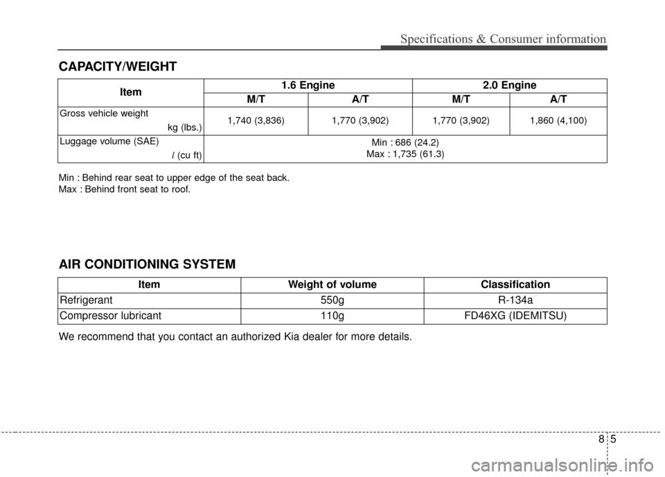 KIA Soul 2016 2.G Owners Guide 85
Specifications & Consumer information
CAPACITY/WEIGHT
Item1.6 Engine 2.0 Engine
M/T A/T M/T A/T
Gross vehicle weight 
kg (lbs.)1,740 (3,836) 1,770 (3,902) 1,770 (3,902) 1,860 (4,100)
Luggage volume
