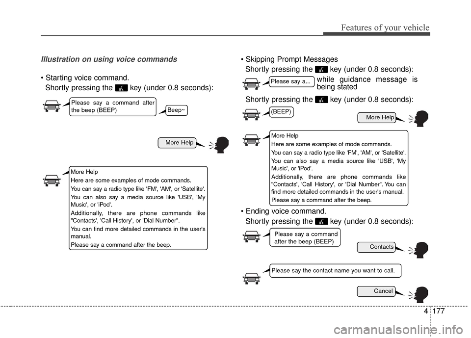 KIA Soul EV 2016 2.G Owners Manual 4177
Features of your vehicle
Illustration on using voice commands
Shortly pressing the key (under 0.8 seconds):
Shortly pressing the key (under 0.8 seconds):
Shortly pressing the key (under 0.8 s KIA Soul EV 2016 2.G Owners Manual 4177
Features of your vehicle
Illustration on using voice commands
Shortly pressing the key (under 0.8 seconds):
Shortly pressing the key (under 0.8 seconds):
Shortly pressing the key (under 0.8 s