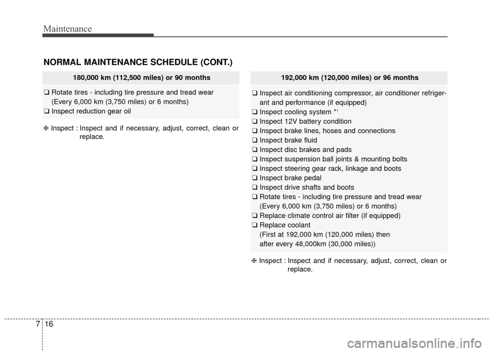 KIA Soul EV 2016 2.G Owners Manual Maintenance
16
7
NORMAL MAINTENANCE SCHEDULE (CONT.)
❈ Inspect : Inspect and if necessary, adjust, correct, clean or
replace.
180,000 km (112,500 miles) or 90 months
❑Rotate tires - including tire KIA Soul EV 2016 2.G Owners Manual Maintenance
16
7
NORMAL MAINTENANCE SCHEDULE (CONT.)
❈ Inspect : Inspect and if necessary, adjust, correct, clean or
replace.
180,000 km (112,500 miles) or 90 months
❑Rotate tires - including tire