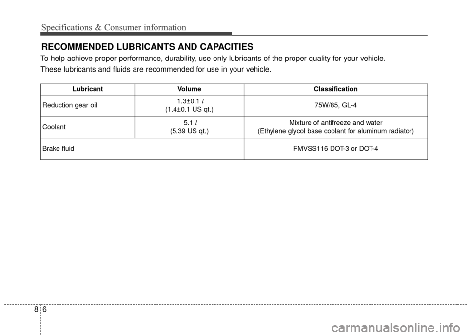 KIA Soul EV 2016 2.G Owners Manual Specifications & Consumer information
68
LubricantVolume Classification
Reduction gear oil 1.3±0.1 
l
(1.4±0.1 US qt.) 75W/85, GL-4
Coolant 5.1 
l
(5.39 US qt.) Mixture of antifreeze and water 
(Eth