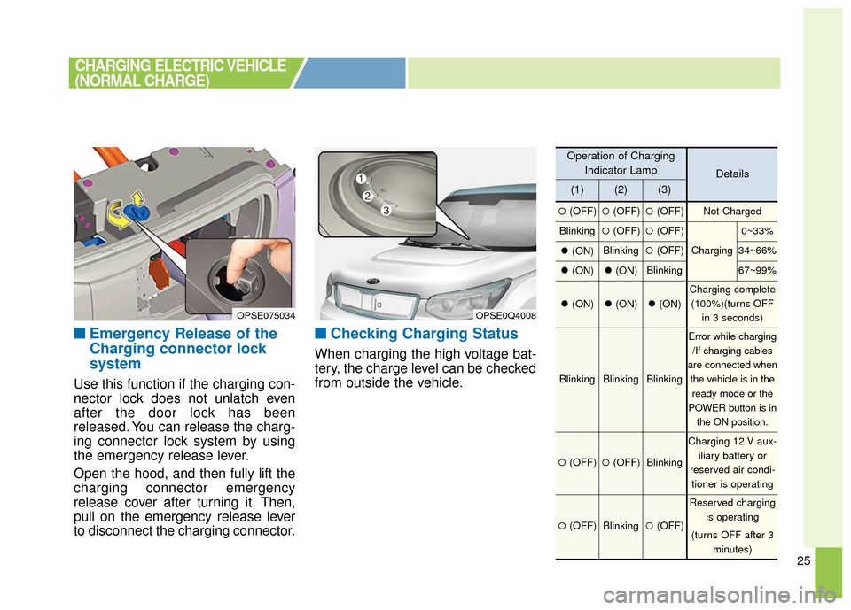 KIA Soul EV 2016 2.G Owners Manual 25
■ ■Emergency Release of the
Charging connector lock
system
Use this function if the charging con-
nector lock does not unlatch even
after the door lock has been
released. You can release the ch