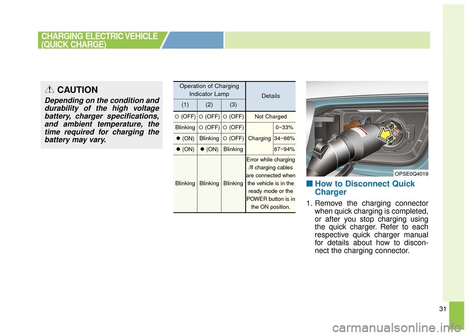 KIA Soul EV 2016 2.G Owners Manual 31
■ ■How to Disconnect Quick
Charger
1. Remove the charging connector
when quick charging is completed,
or after you stop charging using
the quick charger. Refer to each
respective quick charger KIA Soul EV 2016 2.G Owners Manual 31
■ ■How to Disconnect Quick
Charger
1. Remove the charging connector
when quick charging is completed,
or after you stop charging using
the quick charger. Refer to each
respective quick charger