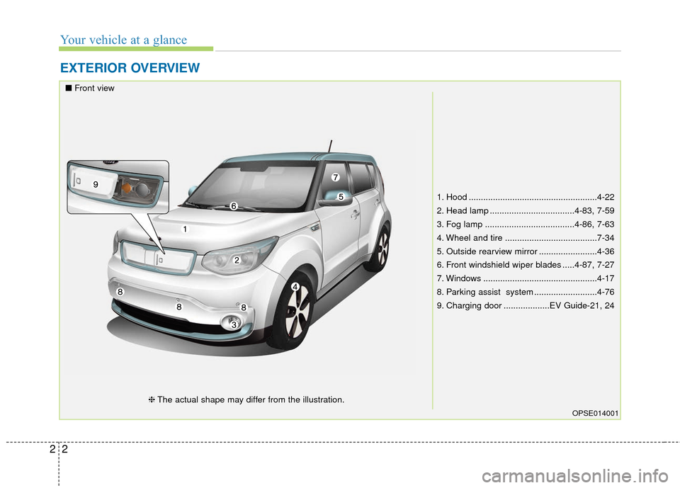 KIA Soul EV 2016 2.G Owners Manual Your vehicle at a glance
22
EXTERIOR OVERVIEW
1. Hood .....................................................4-22
2. Head lamp ...................................4-83, 7-59
3. Fog lamp .................