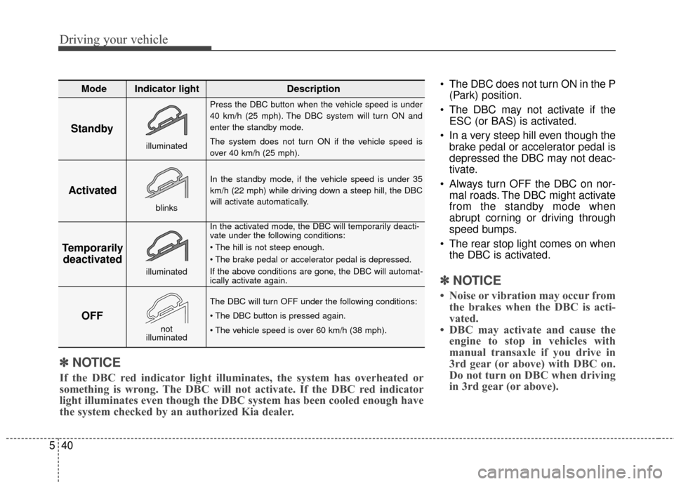 KIA Sportage 2016 QL / 4.G Owners Manual Driving your vehicle
40
5
 The DBC does not turn ON in the P
(Park) position.
 The DBC may not activate if the ESC (or BAS) is activated.
 In a very steep hill even though the brake pedal or accelerat