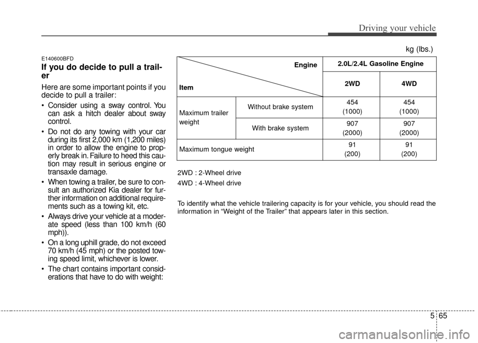 KIA Sportage 2016 QL / 4.G Owners Manual 565
Driving your vehicle
E140600BFD
If you do decide to pull a trail-
er  
Here are some important points if you
decide to pull a trailer:
 Consider using a sway control. Youcan ask a hitch dealer abo