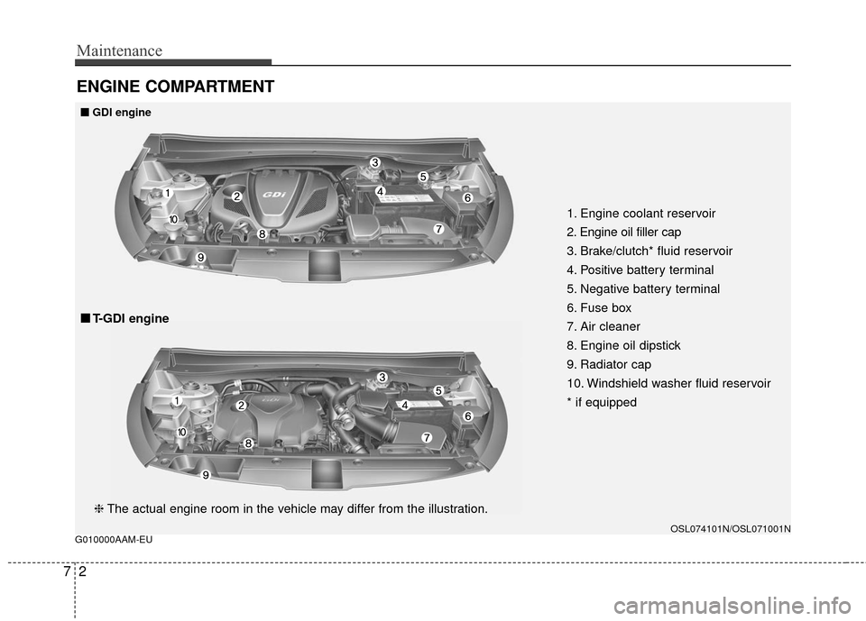 KIA Sportage 2016 QL / 4.G Owners Manual Maintenance
27
ENGINE COMPARTMENT 
G010000AAM-EU
1. Engine coolant reservoir
2. Engine oil filler cap
3. Brake/clutch* fluid reservoir
4. Positive battery terminal
5. Negative battery terminal
6. Fuse