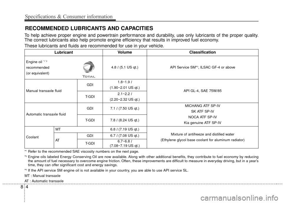 KIA Sportage 2016 QL / 4.G Owners Manual RECOMMENDED LUBRICANTS AND CAPACITIES
8
These lubricants and fluids are recommended for use in your vehicle.
To help achieve proper engine and powertrain performance and durability, use only lubricant KIA Sportage 2016 QL / 4.G Owners Manual RECOMMENDED LUBRICANTS AND CAPACITIES
8
These lubricants and fluids are recommended for use in your vehicle.
To help achieve proper engine and powertrain performance and durability, use only lubricant