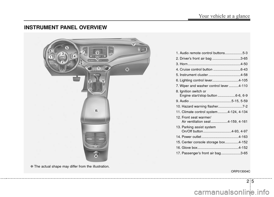 KIA Rondo 2017 3.G User Guide 25
Your vehicle at a glance
INSTRUMENT PANEL OVERVIEW
1. Audio remote control buttons..................5-3
2. Driver’s front air bag .............................3-65
3. Horn ....................... KIA Rondo 2017 3.G User Guide 25
Your vehicle at a glance
INSTRUMENT PANEL OVERVIEW
1. Audio remote control buttons..................5-3
2. Driver’s front air bag .............................3-65
3. Horn .......................