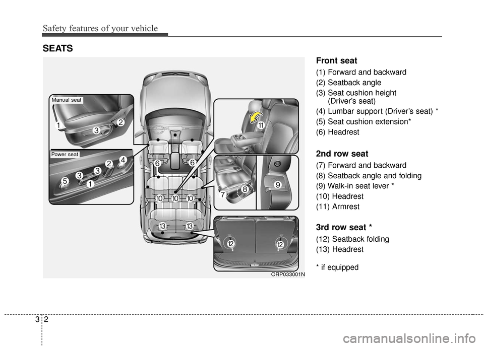 KIA Carens 2017 3.G Owners Manual Safety features of your vehicle
23
Front seat
(1) Forward and backward
(2) Seatback angle
(3) Seat cushion height (Driver’s seat)
(4) Lumbar support (Driver’s seat) *
(5) Seat cushion extension*
(