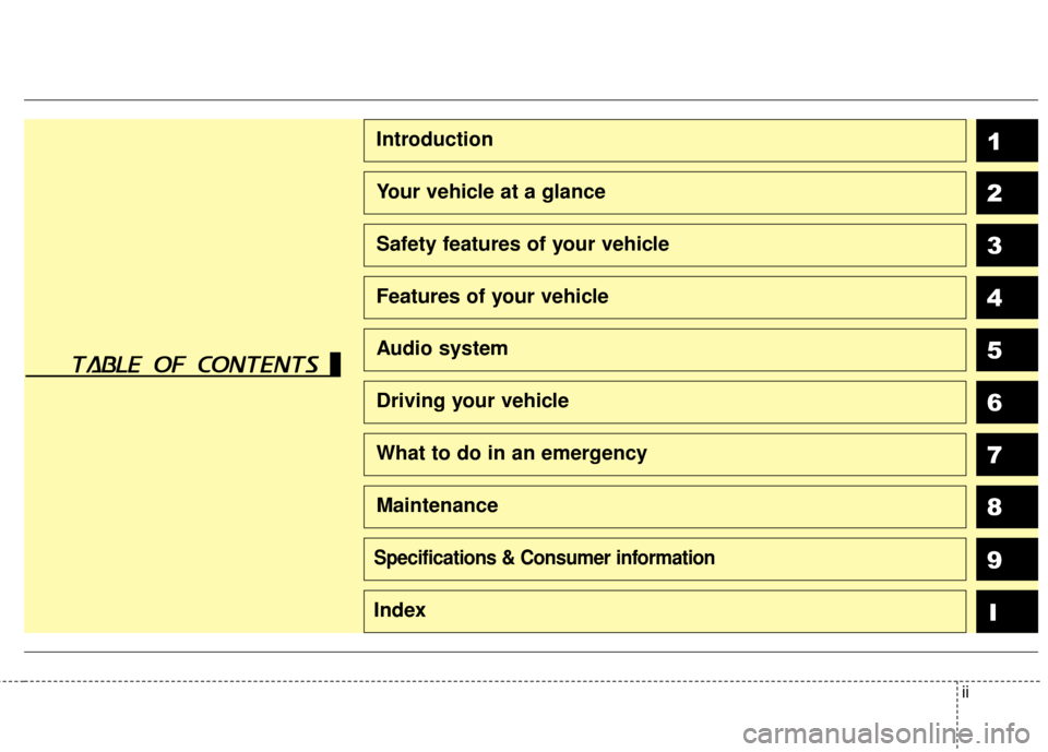 KIA Rondo 2017 3.G Owners Manual ii
1
2
3
4
5
6
7
8I
Introduction
Your vehicle at a glance
Safety features of your vehicle
Features of your vehicle
Audio system
Driving your vehicle
What to do in an emergency
Maintenance
9Specificati