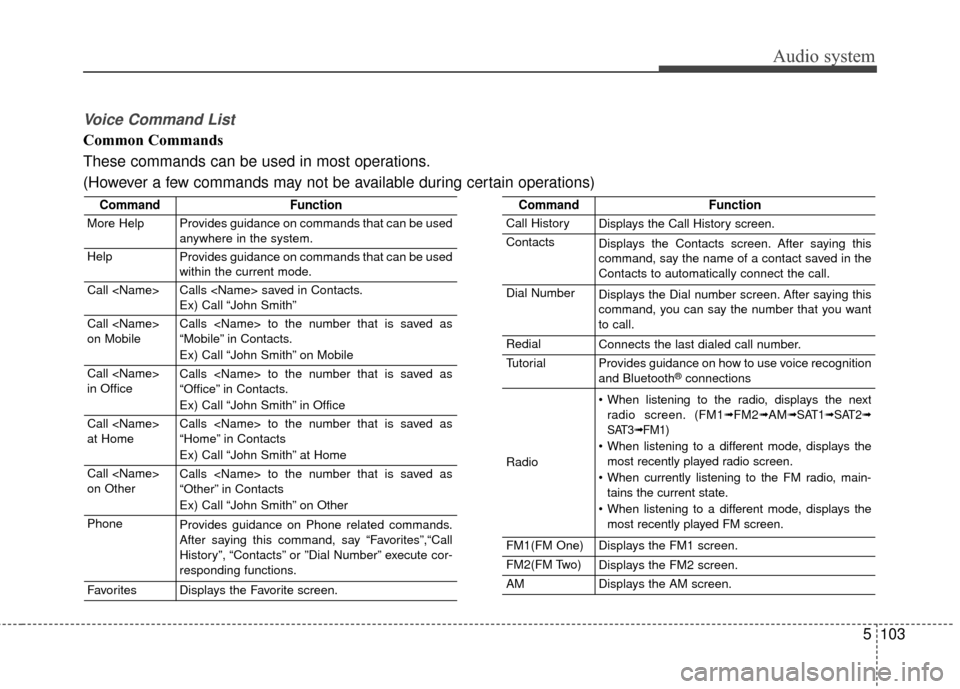 KIA Carens 2017 3.G Service Manual Audio system
5 103
Voice Command List
Common Commands
These commands can be used in most operations.
(However a few commands may not be available during certain operations)
CommandFunction
More HelpPr
