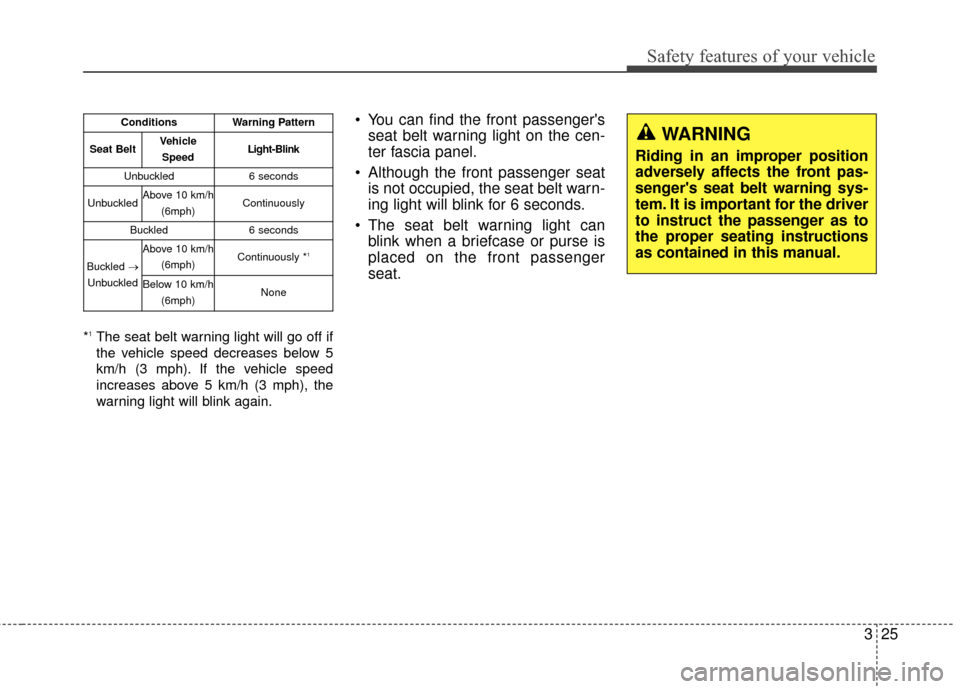 KIA Carens 2017 3.G User Guide 325
Safety features of your vehicle
*1The seat belt warning light will go off if
the vehicle speed decreases below 5
km/h (3 mph). If the vehicle speed
increases above 5 km/h (3 mph), the
warning ligh