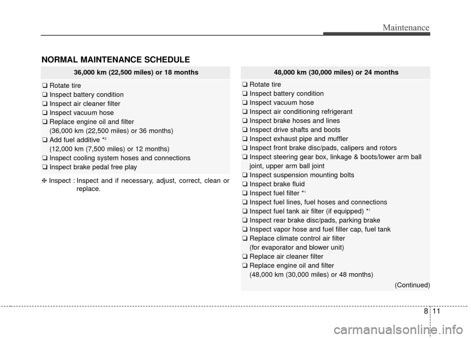 KIA Carens 2017 3.G User Guide 811
Maintenance
NORMAL MAINTENANCE SCHEDULE 
36,000 km (22,500 miles) or 18 months
❑Rotate tire
❑ Inspect battery condition
❑ Inspect air cleaner filter
❑ Inspect vacuum hose
❑ Replace engin