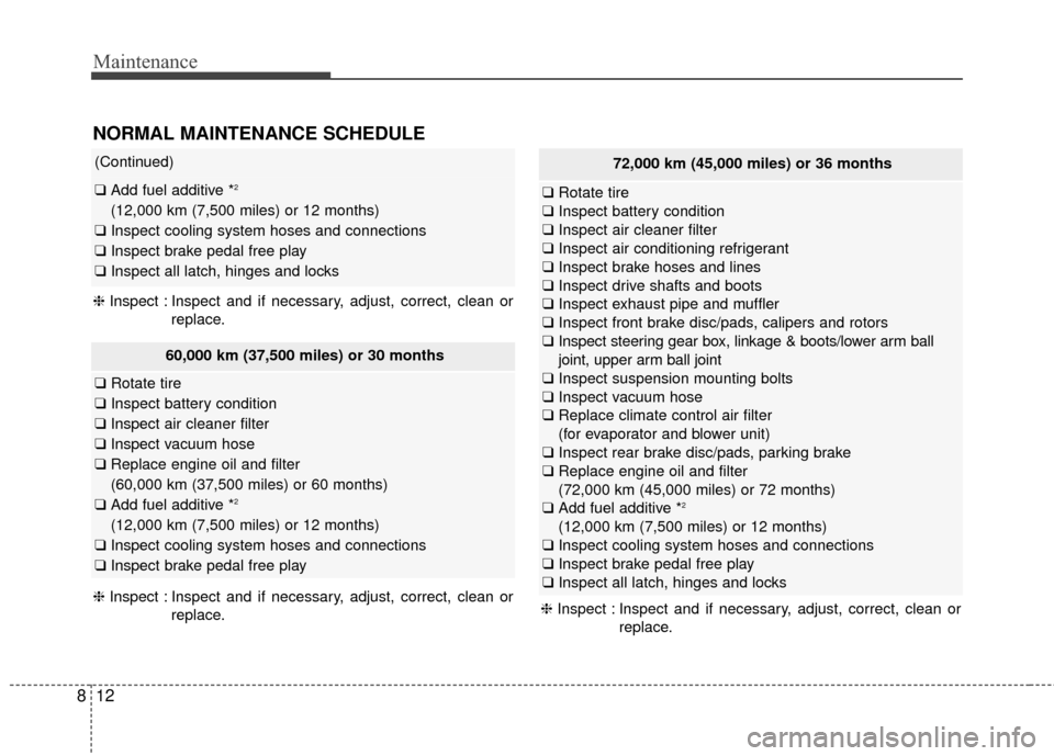 KIA Carens 2017 3.G Owners Manual Maintenance
12
8
72,000 km (45,000 miles) or 36 months
❑ Rotate tire
❑ Inspect battery condition
❑ Inspect air cleaner filter
❑ Inspect air conditioning refrigerant
❑ Inspect brake hoses and