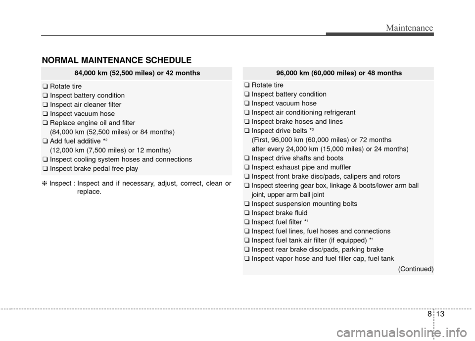 KIA Carens 2017 3.G User Guide 813
Maintenance
NORMAL MAINTENANCE SCHEDULE
84,000 km (52,500 miles) or 42 months
❑Rotate tire
❑ Inspect battery condition
❑ Inspect air cleaner filter
❑ Inspect vacuum hose
❑ Replace engine