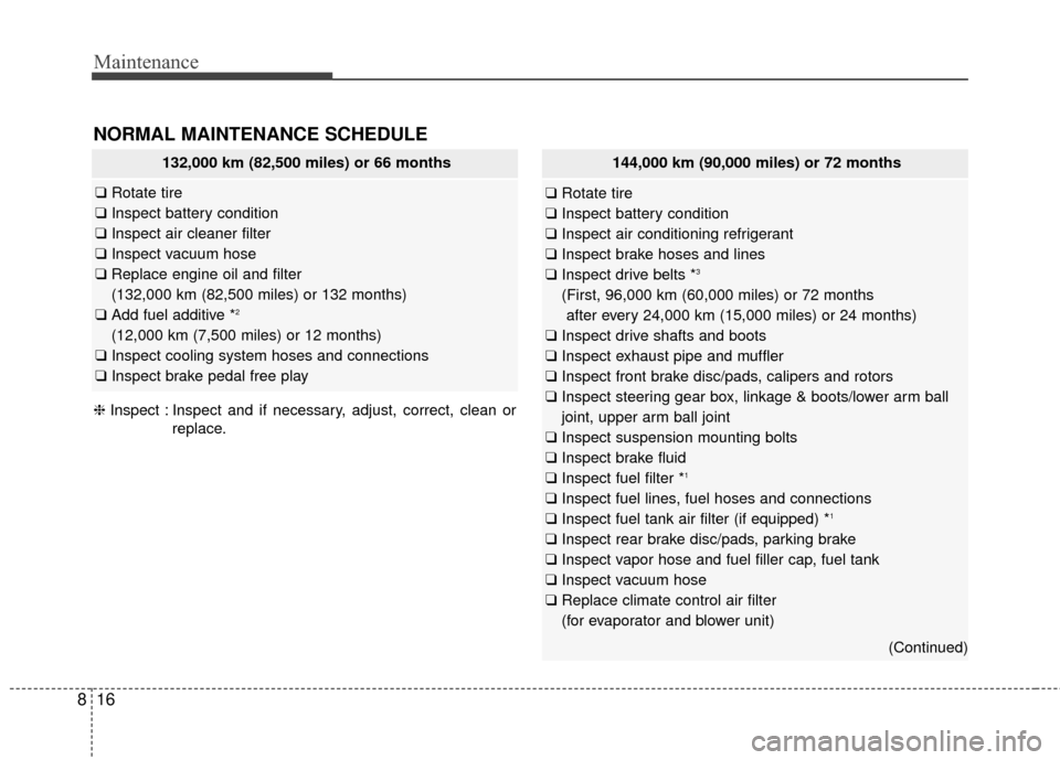 KIA Rondo 2017 3.G Owners Manual Maintenance
16
8
144,000 km (90,000 miles) or 72 months
❑ Rotate tire
❑ Inspect battery condition
❑ Inspect air conditioning refrigerant
❑ Inspect brake hoses and lines
❑ Inspect drive belts