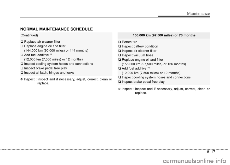KIA Rondo 2017 3.G Owners Manual 817
Maintenance
NORMAL MAINTENANCE SCHEDULE
(Continued)
βReplace air cleaner filter
β Replace engine oil and filter
(144,000 km (90,000 miles) or 144 months)
β Add fuel additive *
2
(12,000 km KIA Rondo 2017 3.G Owners Manual 817
Maintenance
NORMAL MAINTENANCE SCHEDULE
(Continued)
βReplace air cleaner filter
β Replace engine oil and filter
(144,000 km (90,000 miles) or 144 months)
β Add fuel additive *
2
(12,000 km
