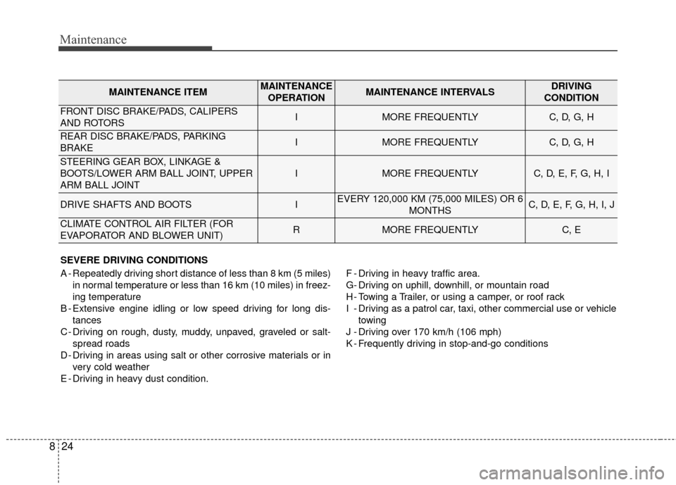 KIA Rondo 2017 3.G Owners Manual Maintenance
24
8
SEVERE DRIVING CONDITIONS
A - Repeatedly driving short distance of less than 8 km (5 miles)
in normal temperature or less than 16 km (10 miles) in freez-
ing temperature
B - Extensive KIA Rondo 2017 3.G Owners Manual Maintenance
24
8
SEVERE DRIVING CONDITIONS
A - Repeatedly driving short distance of less than 8 km (5 miles)
in normal temperature or less than 16 km (10 miles) in freez-
ing temperature
B - Extensive