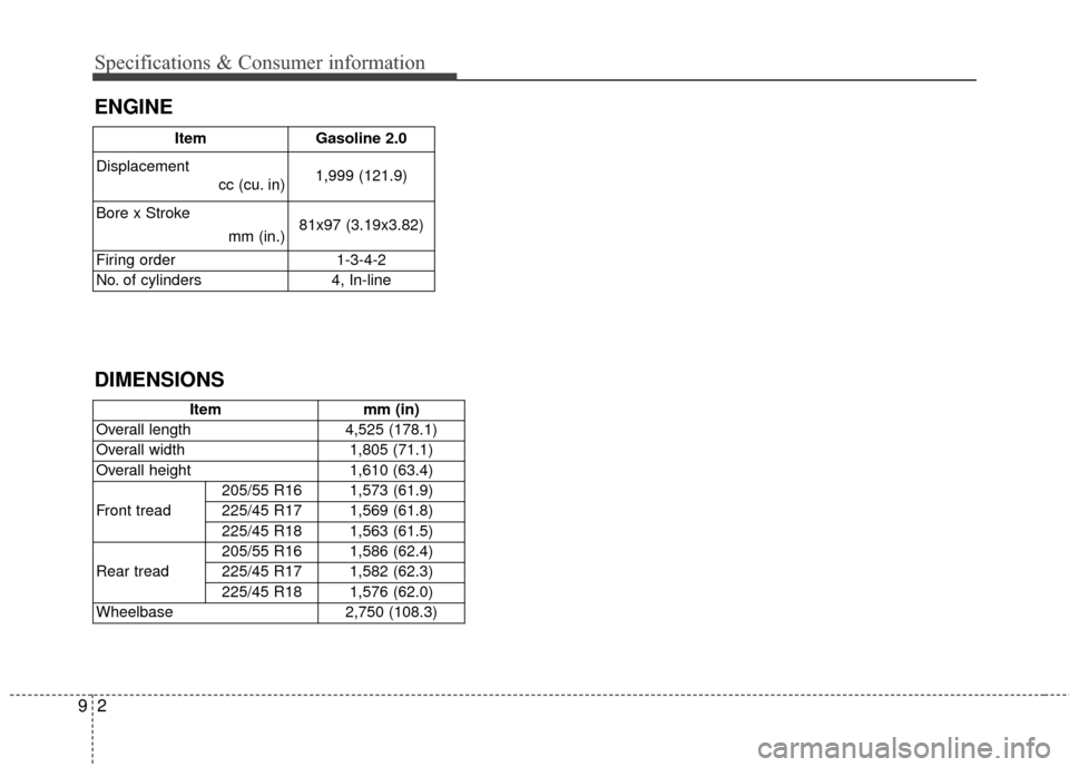 KIA Carens 2017 3.G Owners Manual Specifications & Consumer information
29
ENGINE
ItemGasoline 2.0
Displacement  cc (cu. in) 1,999 (121.9)
Bore x Stroke  mm (in.)81x97 (3.19x3.82)
Firing order 1-3-4-2
No. of cylinders 4, In-line
DIMEN