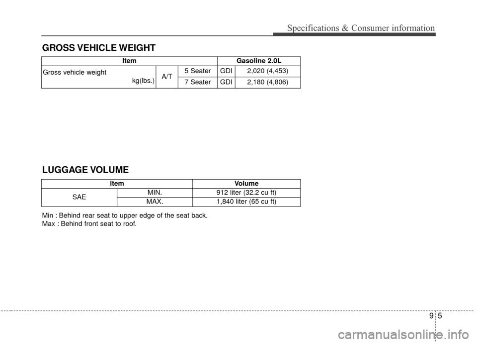 KIA Carens 2017 3.G Owners Manual 95
Specifications & Consumer information
GROSS VEHICLE WEIGHT 
ItemGasoline 2.0L
Gross vehicle weight kg(lbs.)A/T5 Seater GDI 2,020 (4,453)
7 Seater GDI 2,180 (4,806)
LUGGAGE VOLUME
ltem
Volume
SAE MI