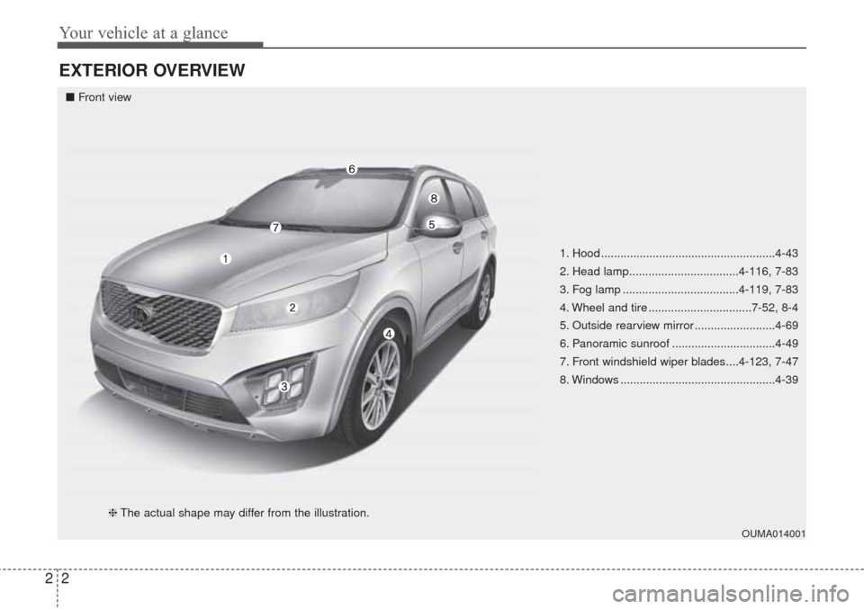 KIA Sorento 2017 3.G User Guide Your vehicle at a glance
2 2
EXTERIOR OVERVIEW
1. Hood ......................................................4-43
2. Head lamp..................................4-116, 7-83
3. Fog lamp ................