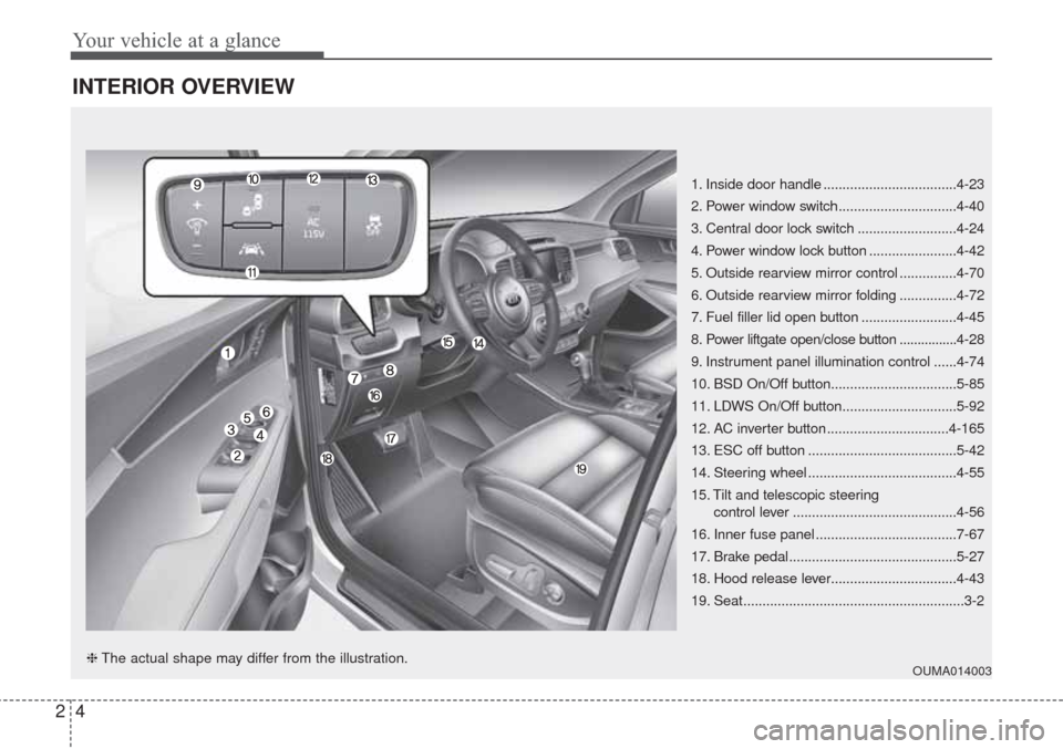 KIA Sorento 2017 3.G Owners Manual Your vehicle at a glance
4 2
INTERIOR OVERVIEW 
1. Inside door handle ...................................4-23
2. Power window switch...............................4-40
3. Central door lock switch ....