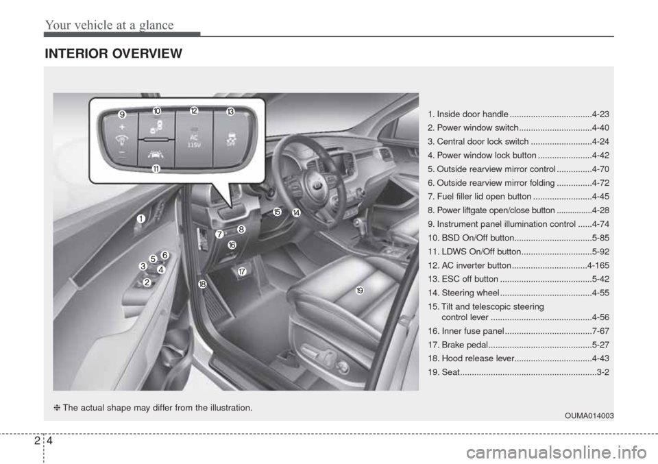 KIA Sorento 2017 3.G User Guide Your vehicle at a glance
4 2
INTERIOR OVERVIEW
1. Inside door handle ...................................4-23
2. Power window switch...............................4-40
3. Central door lock switch .... KIA Sorento 2017 3.G User Guide Your vehicle at a glance
4 2
INTERIOR OVERVIEW
1. Inside door handle ...................................4-23
2. Power window switch...............................4-40
3. Central door lock switch ....