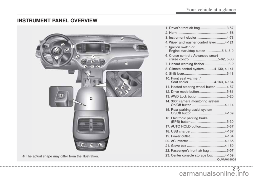 KIA Sorento 2017 3.G User Guide INSTRUMENT PANEL OVERVIEW
1. Driver’s front air bag ............................3-57
2. Horn.....................................................4-58
3. Instrument cluster .......................... KIA Sorento 2017 3.G User Guide INSTRUMENT PANEL OVERVIEW
1. Driver’s front air bag ............................3-57
2. Horn.....................................................4-58
3. Instrument cluster ..........................