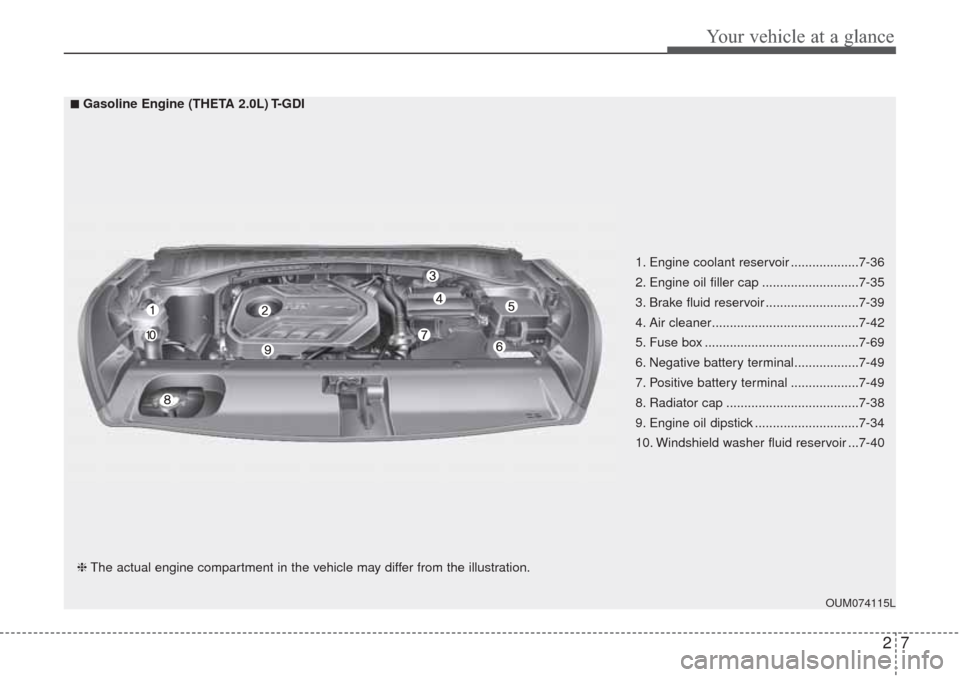 KIA Sorento 2017 3.G User Guide 27
Your vehicle at a glance
OUM074115L
■ ■Gasoline Engine (THETA 2.0L) T-GDI
❈The actual engine compartment in the vehicle may differ from the illustration.1. Engine coolant reservoir .......... KIA Sorento 2017 3.G User Guide 27
Your vehicle at a glance
OUM074115L
■ ■Gasoline Engine (THETA 2.0L) T-GDI
❈The actual engine compartment in the vehicle may differ from the illustration.1. Engine coolant reservoir ..........