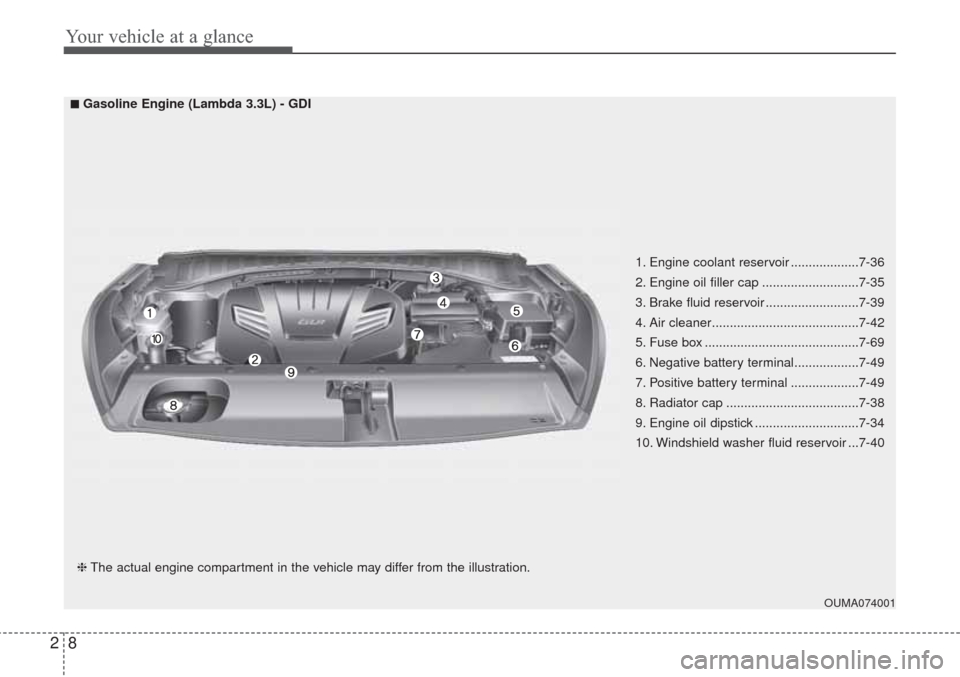 KIA Sorento 2017 3.G User Guide Your vehicle at a glance
8 2
OUMA074001
■ ■Gasoline Engine (Lambda 3.3L) - GDI
❈The actual engine compartment in the vehicle may differ from the illustration.1. Engine coolant reservoir ........ KIA Sorento 2017 3.G User Guide Your vehicle at a glance
8 2
OUMA074001
■ ■Gasoline Engine (Lambda 3.3L) - GDI
❈The actual engine compartment in the vehicle may differ from the illustration.1. Engine coolant reservoir ........