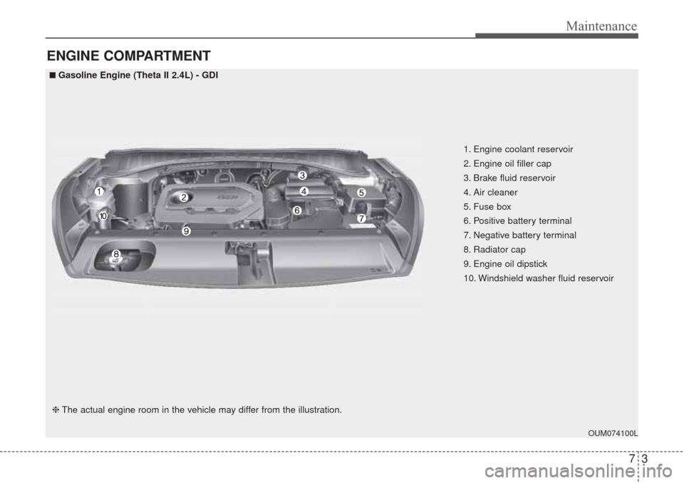 KIA Sorento 2017 3.G Owners Manual 73
Maintenance
ENGINE COMPARTMENT
OUM074100L
■ ■Gasoline Engine (Theta II 2.4L) - GDI
❈The actual engine room in the vehicle may differ from the illustration. 1. Engine coolant reservoir
2. Engi