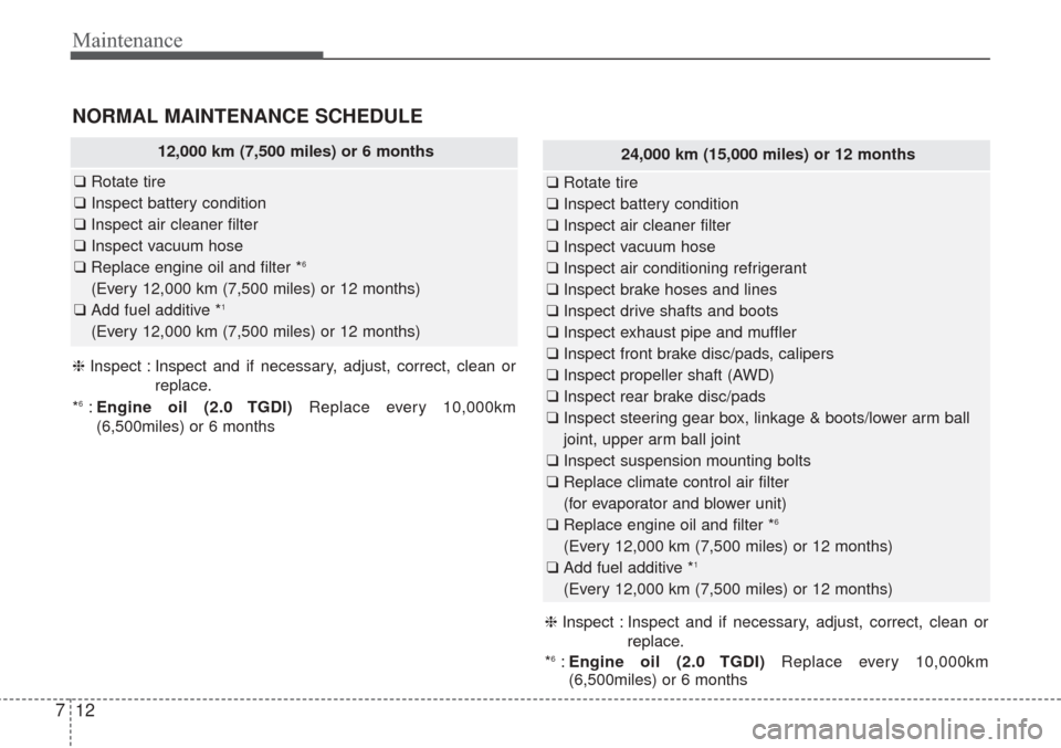 KIA Sorento 2017 3.G Owners Manual Maintenance
12
7
24,000 km (15,000 miles) or 12 months
❑ Rotate tire
❑ Inspect battery condition
❑ Inspect air cleaner filter
❑ Inspect vacuum hose
❑ Inspect air conditioning refrigerant
❑
