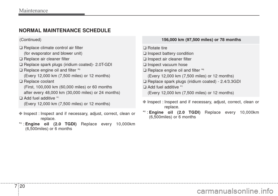 KIA Sorento 2017 3.G Owners Manual Maintenance
20
7
156,000 km (97,500 miles) or 78 months
❑ Rotate tire
❑ Inspect battery condition
❑ Inspect air cleaner filter
❑ Inspect vacuum hose
❑ Replace engine oil and filter *
6
(Ever
