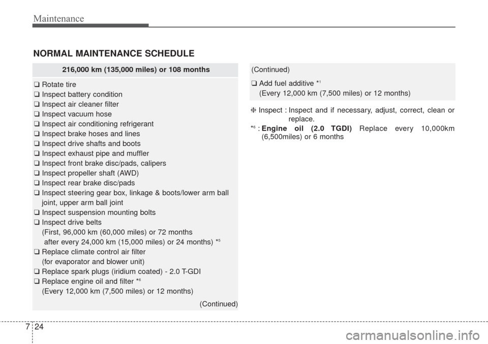 KIA Sorento 2017 3.G Owners Manual Maintenance
24
7
(Continued)
❑ Add fuel additive *1
(Every 12,000 km (7,500 miles) or 12 months)
❈ Inspect : Inspect and if necessary, adjust, correct, clean or
replace.
*
6: Engine oil (2.0 TGDI)