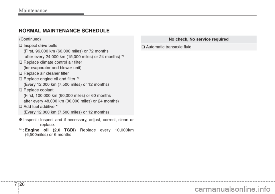 KIA Sorento 2017 3.G User Guide Maintenance
26
7
NORMAL MAINTENANCE SCHEDULE
No check, No service required
❑ Automatic transaxle fluid 
(Continued)
❑Inspect drive belts
(First, 96,000 km (60,000 miles) or 72 months 
after every 