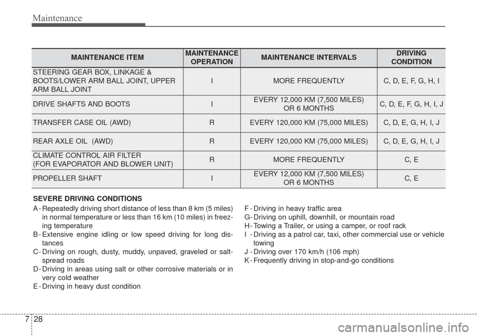 KIA Sorento 2017 3.G User Guide Maintenance
28
7
SEVERE DRIVING CONDITIONS
A - Repeatedly driving short distance of less than 8 km (5 miles)
in normal temperature or less than 16 km (10 miles) in freez-
ing temperature
B - Extensive