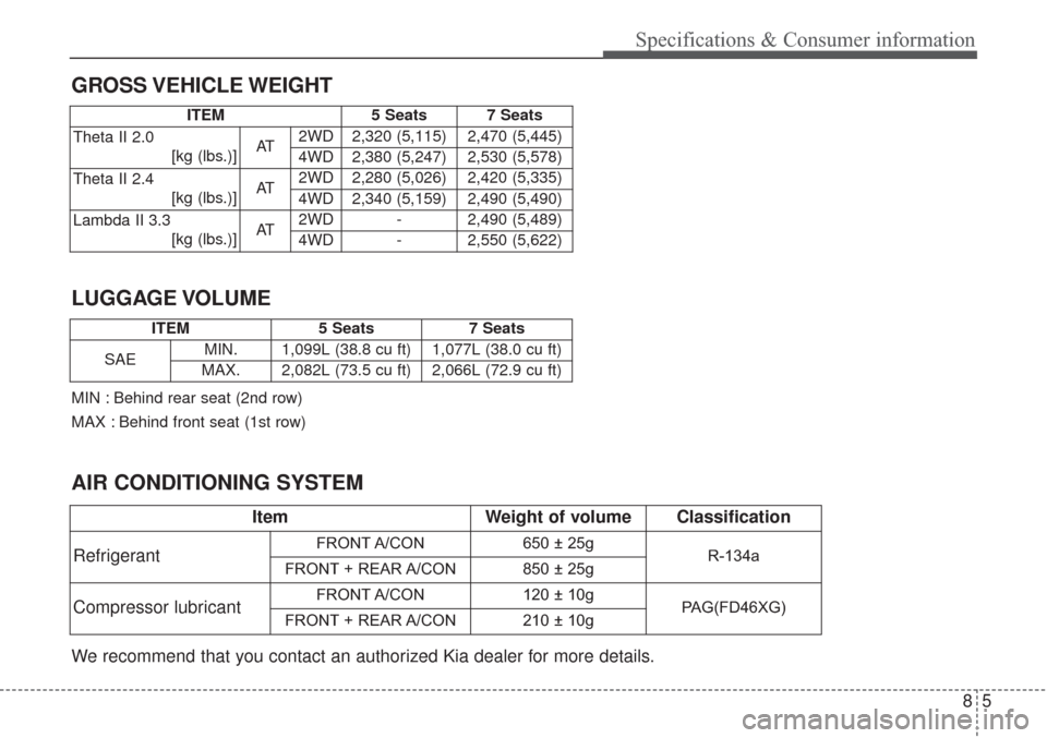 KIA Sorento 2017 3.G Owners Manual 85
GROSS VEHICLE WEIGHTSpecifications & Consumer information
AIR CONDITIONING SYSTEM LUGGAGE VOLUME
ItemWeight of volume Classification 
Refrigerant
FRONT A/CON650 ± 25g
R-134a
FRONT + REAR A/CON850 