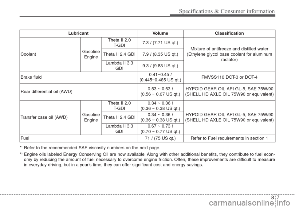 KIA Sorento 2017 3.G Owners Manual 87
Specifications & Consumer information
*1Refer to the recommended SAE viscosity numbers on the next page.
*
2Engine oils labeled Energy Conserving Oil are now available. Along with other additional KIA Sorento 2017 3.G Owners Manual 87
Specifications & Consumer information
*1Refer to the recommended SAE viscosity numbers on the next page.
*
2Engine oils labeled Energy Conserving Oil are now available. Along with other additional