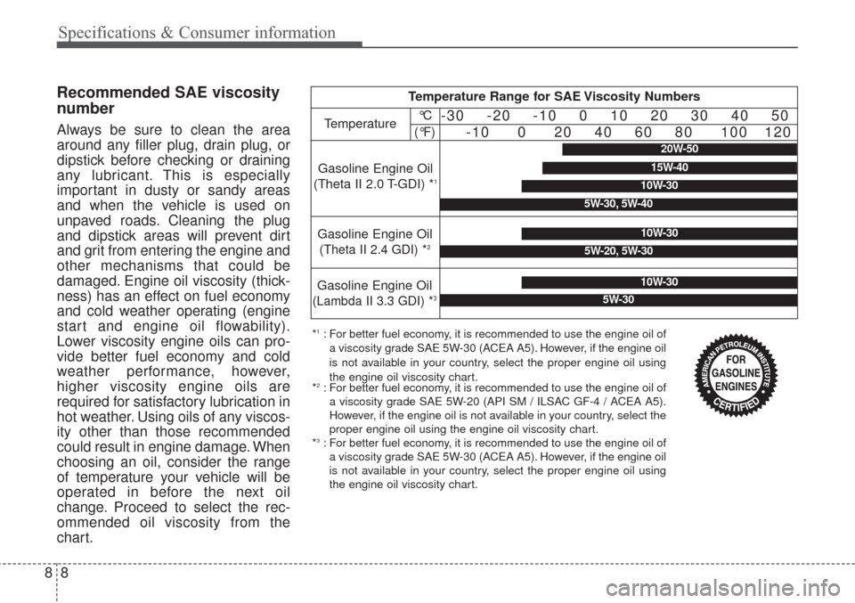 KIA Sorento 2017 3.G Repair Manual 8 8
Specifications & Consumer information
Recommended SAE viscosity
number
Always be sure to clean the area
around any filler plug, drain plug, or
dipstick before checking or draining
any lubricant. T