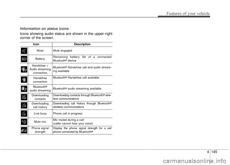 KIA Soul EV 2017 2.G Owners Manual Features of your vehicle
4145
Information on status icons
Icons showing audio status are shown in the upper-right
corner of the screen.
IconDescription
MuteMute engaged
BatteryRemaining battery life o