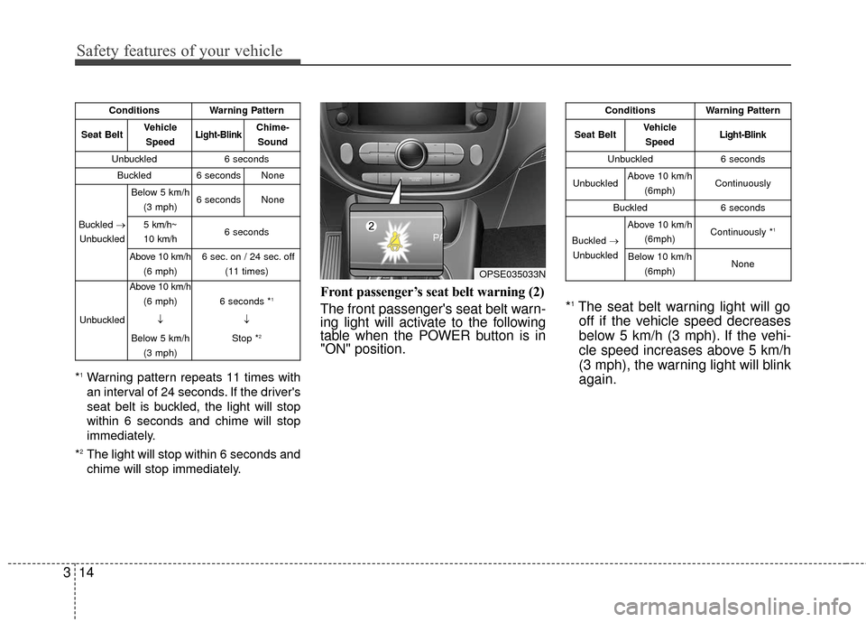 KIA Soul EV 2017 2.G Owners Manual Safety features of your vehicle
14
3
*1Warning pattern repeats 11 times with
an interval of 24 seconds. If the drivers
seat belt is buckled, the light will stop
within 6 seconds and chime will stop
i