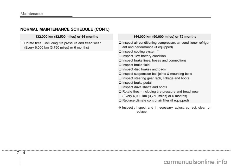 KIA Soul EV 2017 2.G Owners Manual Maintenance
14
7
NORMAL MAINTENANCE SCHEDULE (CONT.)
132,000 km (82,500 miles) or 66 months
❑ Rotate tires - including tire pressure and tread wear
(Every 6,000 km (3,750 miles) or 6 months)
144,000 KIA Soul EV 2017 2.G Owners Manual Maintenance
14
7
NORMAL MAINTENANCE SCHEDULE (CONT.)
132,000 km (82,500 miles) or 66 months
❑ Rotate tires - including tire pressure and tread wear
(Every 6,000 km (3,750 miles) or 6 months)
144,000