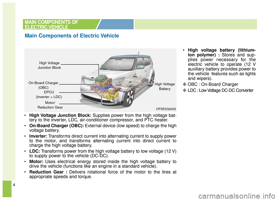 KIA Soul EV 2017 2.G Owners Manual 4
High Voltage Junction Block: Supplies power from the high voltage bat-
tery to the inverter, LDC, air-conditioner compressor, and PTC heater.
 On-Board Charger (OBC): External device (low speed) to 