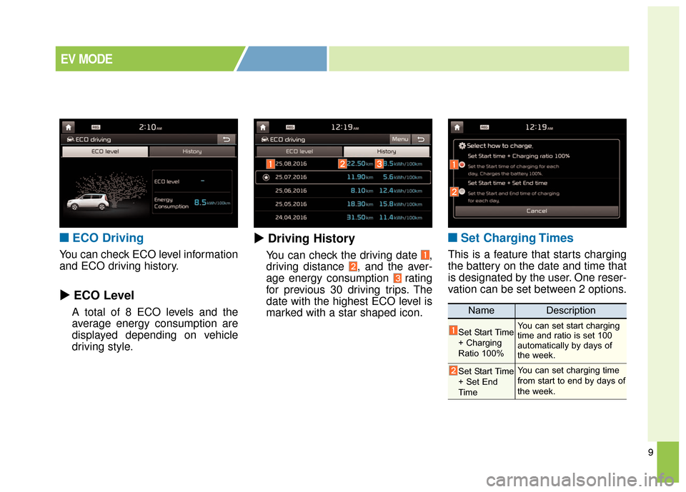 KIA Soul EV 2017 2.G Owners Guide 9
■ ■ECO Driving
You can check ECO level information
and ECO driving history.
  ECO Level
A total of 8 ECO levels and the
average energy consumption are
displayed depending on vehicle
driving st